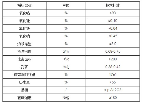 活性氧化铝干燥剂技术标准