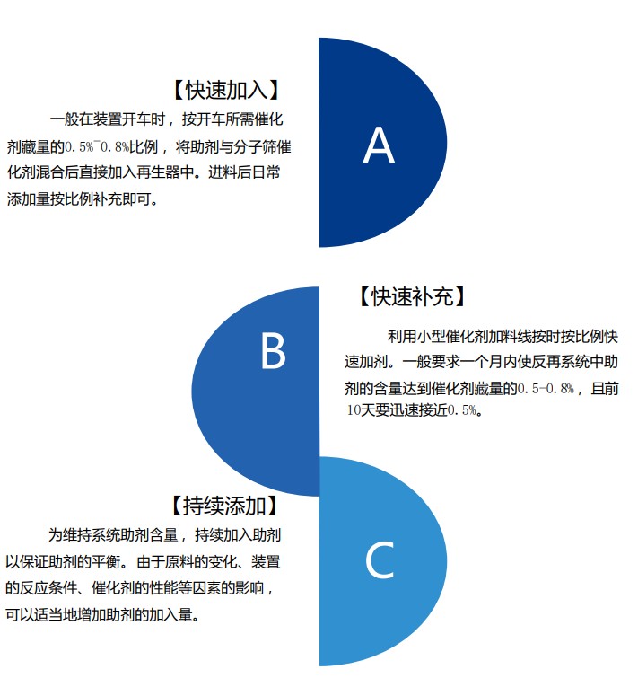 活性氧化铝球