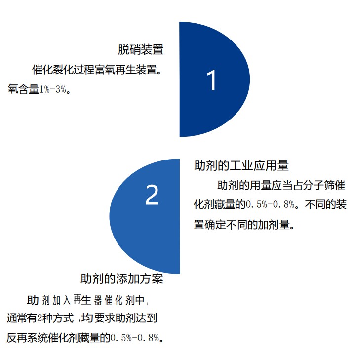 活性氧化铝球